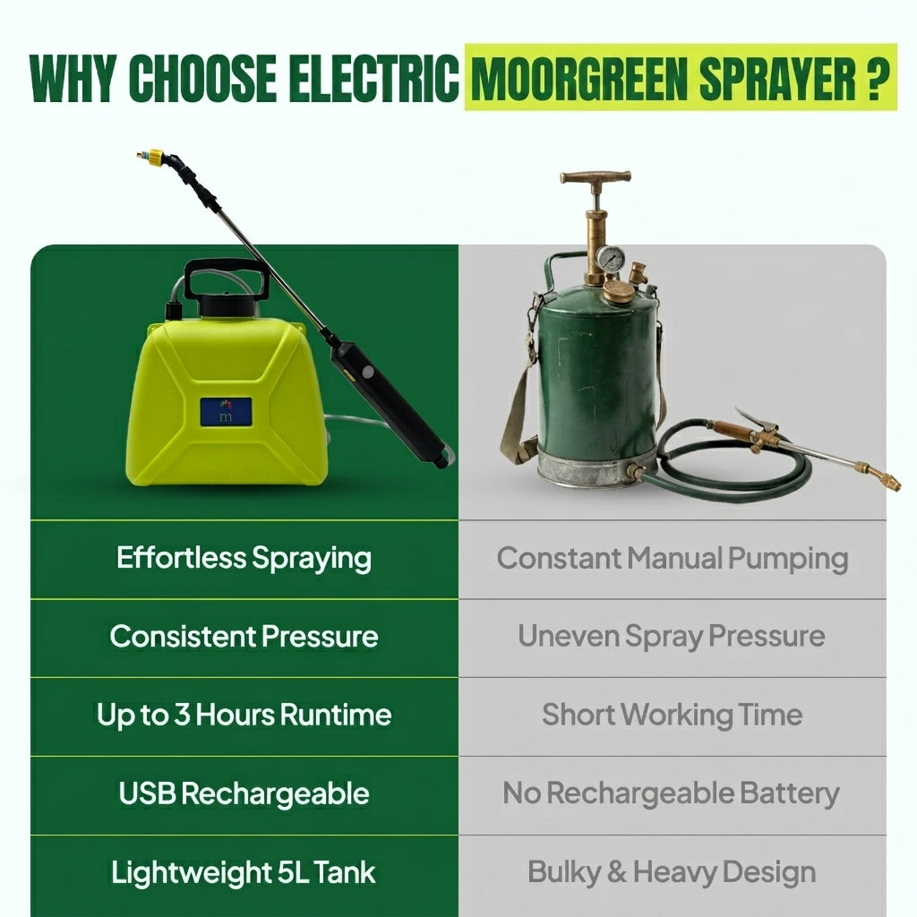 Moorgreen Electric Backpack Sprayer – USB Rechargeable