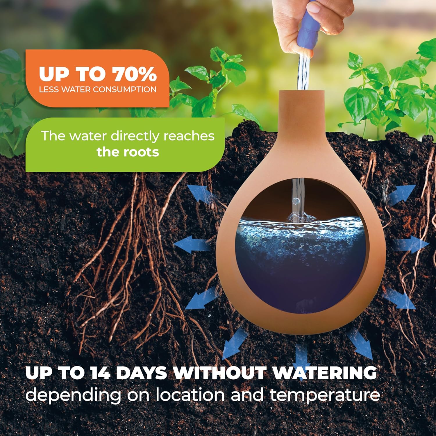 Hydro Max Watering System – Water Conservation – The image highlights the Hydro Max Watering System, which reduces water consumption by up to 70% by directly delivering water to the roots. It shows a clear illustration of water being absorbed by the roots, ensuring efficient hydration. The system can go up to 14 days without requiring additional watering, depending on location and temperature. This eco-friendly solution provides optimal hydration for plants.