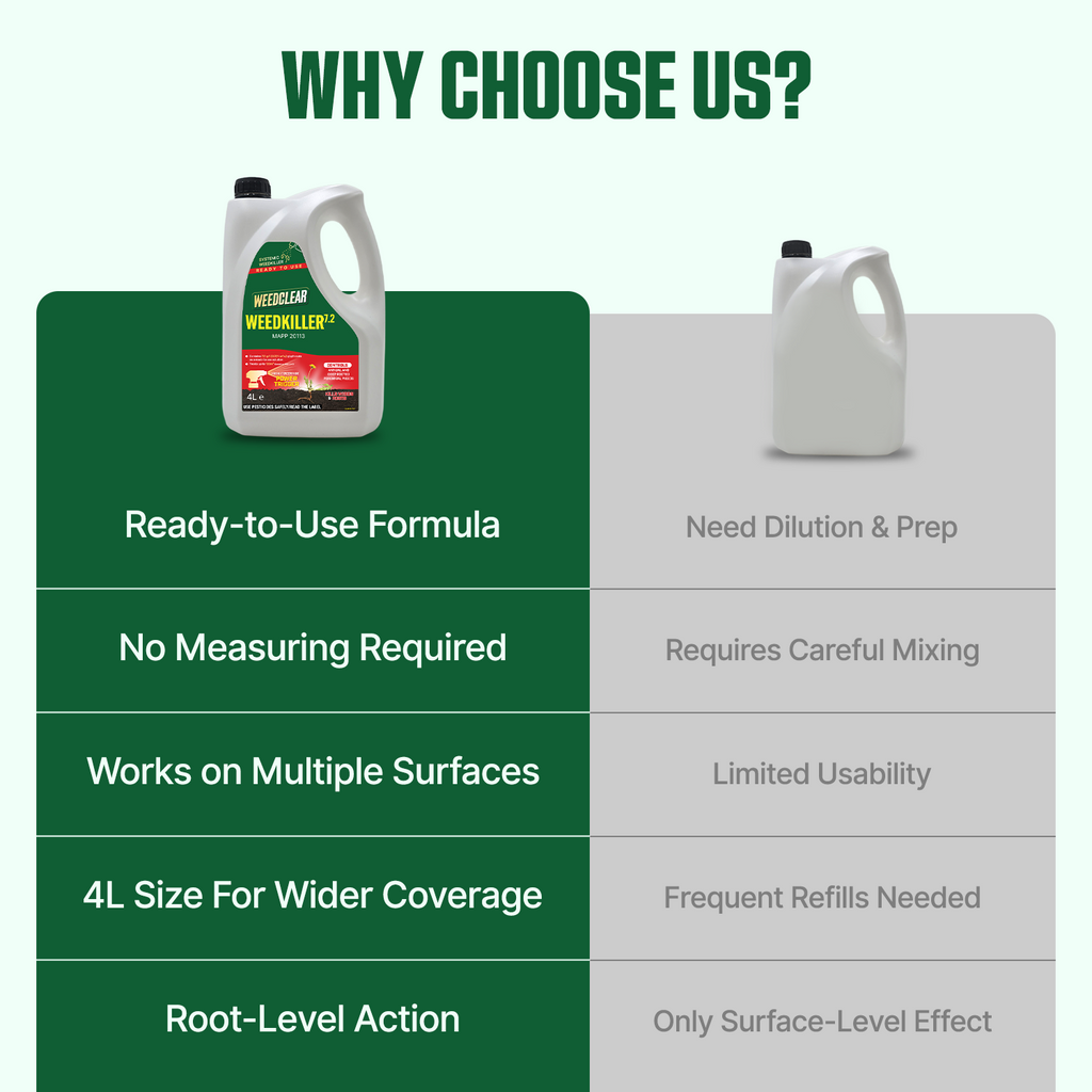 WeedClear Weedkiller 7.2 – 4L Ready-to-Use
