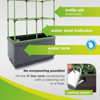 "Planter box with key features: extendable trellis aid, water level indicator, and a 17L water tank. The image shows a convenient casting system for filling the water tank with a watering can or hose, preventing overpouring."