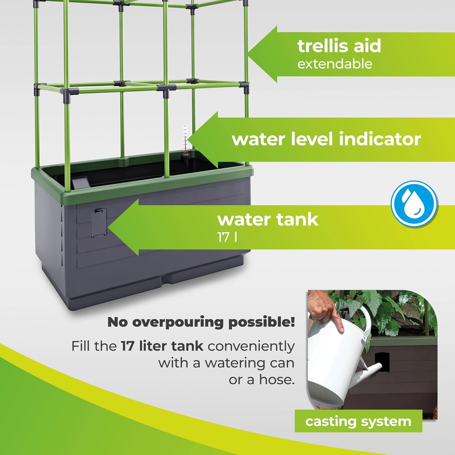 "Planter box with key features: extendable trellis aid, water level indicator, and a 17L water tank. The image shows a convenient casting system for filling the water tank with a watering can or hose, preventing overpouring."
