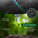 Close-up of the weed control membrane showing its water-permeable properties, allowing rain to hydrate soil and nourish plant roots while blocking sunlight to prevent weed growth.