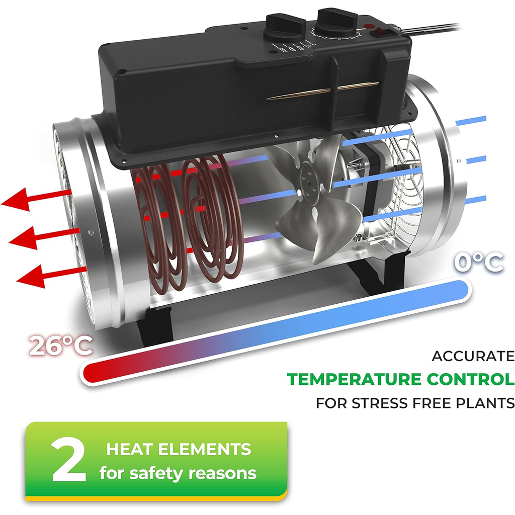 The Biogreen Phoenix 2.8kW Greenhouse Heater showcasing its two heat elements and fan, designed for precise temperature control from 0°C to 26°C to ensure stress-free plants.