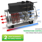 The Biogreen Phoenix 2.8kW Greenhouse Heater showcasing its two heat elements and fan, designed for precise temperature control from 0°C to 26°C to ensure stress-free plants.