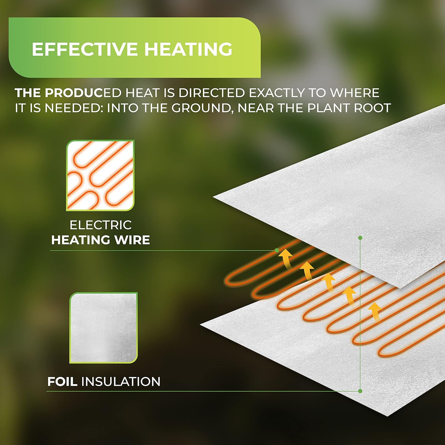 Bio Green Sahara Aluminium Heatmat showing effective heating with electric heating wire and foil insulation, directing heat to the ground near plant roots for optimal plant growth.