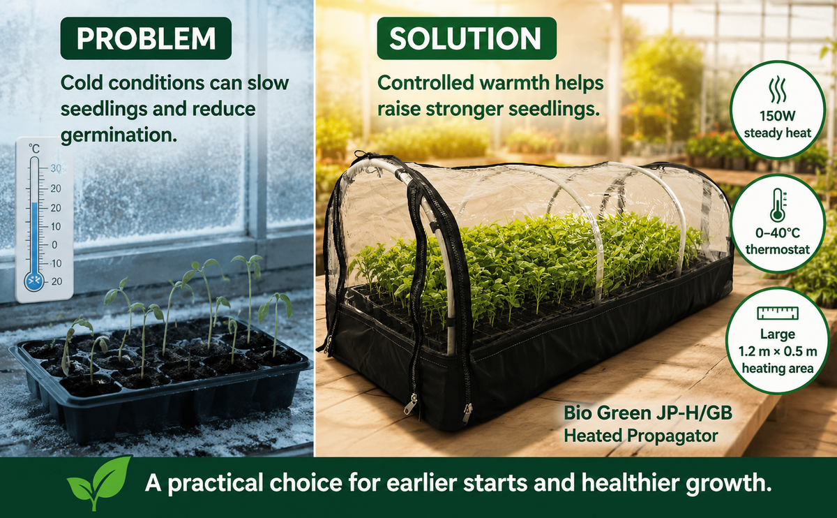 Bio Green JP-H/GB Heated Propagator with Thermostat – 150W