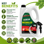 WeedClear 7.2 4L weedkiller key benefits including systemic root action, power sprayer and coverage up to 133 square metres
