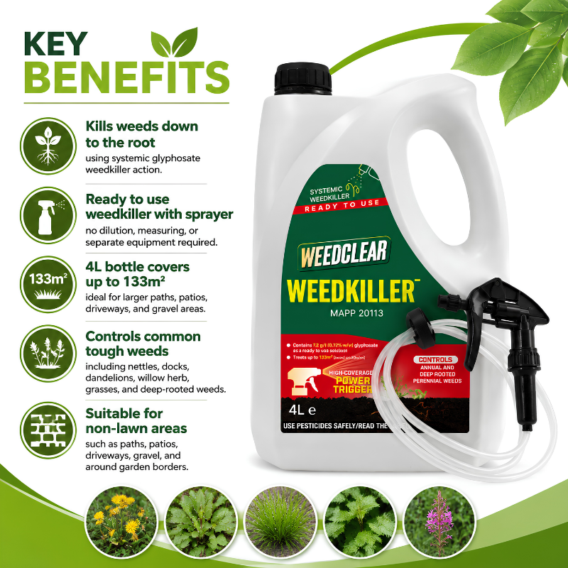 WeedClear 7.2 4L weedkiller key benefits including systemic root action, power sprayer and coverage up to 133 square metres