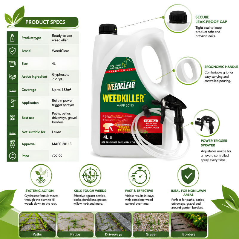 WeedClear 7.2 Ready to Use Weedkiller 4L product specifications with leak-proof cap, handle and power trigger sprayer